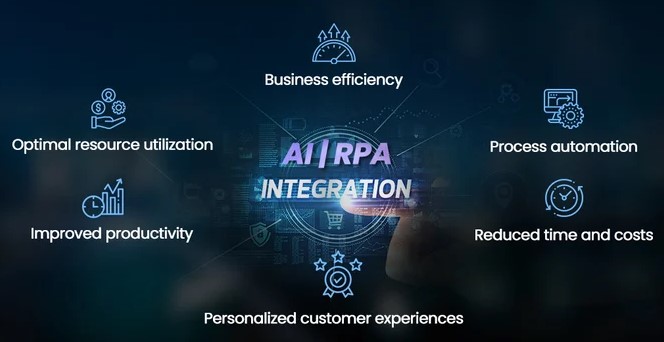 AI and RPA integration for process automation and business efficiency