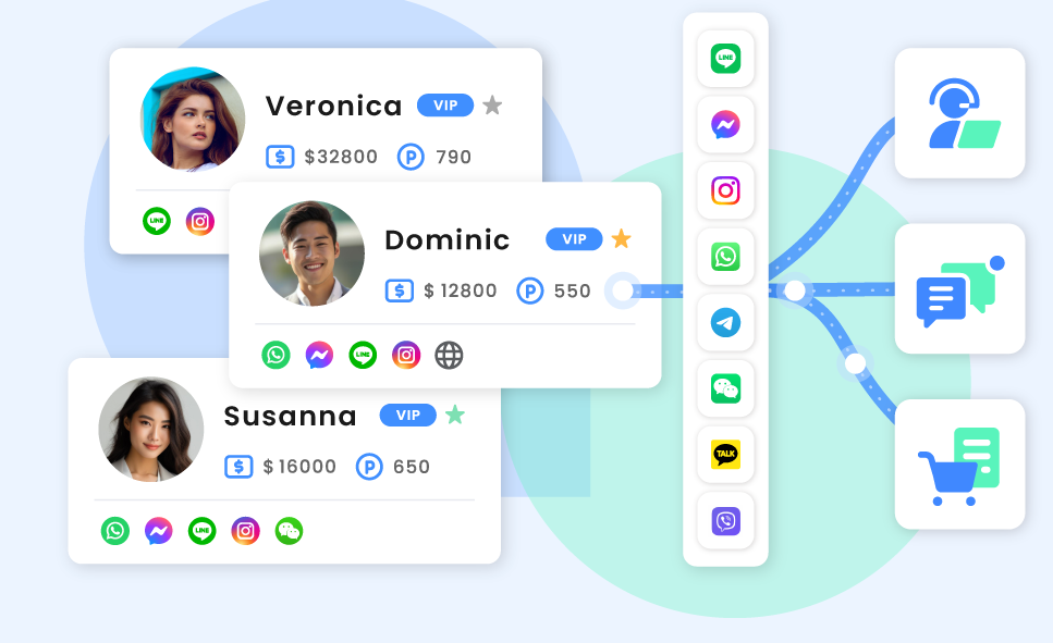 AI-powered omnichannel customer engagement system