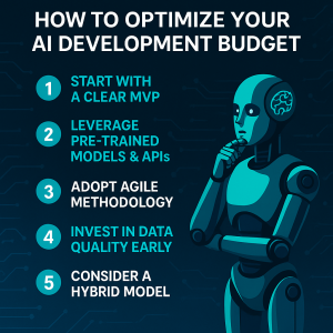 AI robot thinking about cost optimization strategies for AI projects