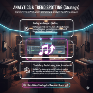 Analytics & Trend Spotting: The Data Game Behind Reels Growth