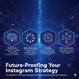 Future-Proofing Your Instagram Strategy for 2025 and Beyond