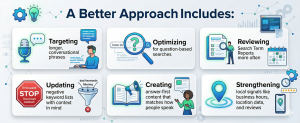 modern ppc strategy targeting conversational keywords optimizing question based searches updating negative keywords and improving local signals