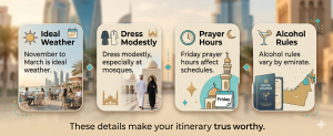 UAE travel tips showing ideal weather, modest dress, prayer timings, and alcohol rules