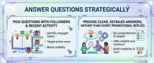 Illustration showing how to select Quora questions with followers and provide detailed helpful answers
