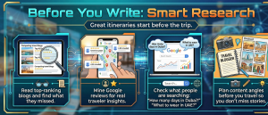 Digital research process showing Google search trends, reviews, and travel planning tools