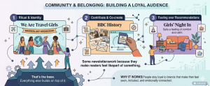 newsletter community building strategies showing emotional connection engagement and audience loyalty