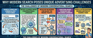 modern search challenges conversational queries longer search terms negative keywords blocking intent and brand discovery issues
