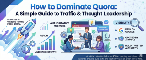 Illustration showing Quora strategy for increasing website traffic, audience growth, and building authority through answers