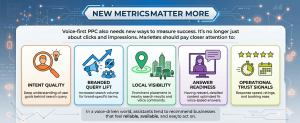 ppc performance metrics including intent quality branded search lift local visibility answer readiness and trust signals