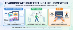 educational newsletter examples using simple explanations visual learning and psychology concepts