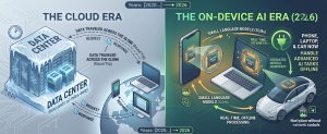 Side-by-side comparison between cloud-based AI infrastructure and local AI-powered devices with dedicated chips
