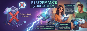 On-device AI performing instant speech transcription and real-time translation without cloud delay